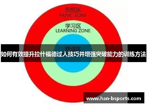 如何有效提升拉什福德过人技巧并增强突破能力的训练方法