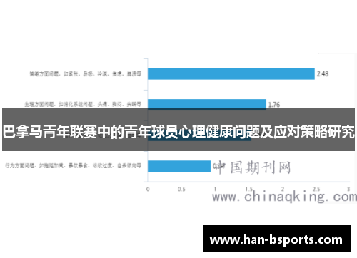 巴拿马青年联赛中的青年球员心理健康问题及应对策略研究
