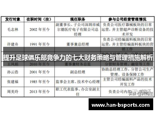 提升足球俱乐部竞争力的七大财务策略与管理措施解析