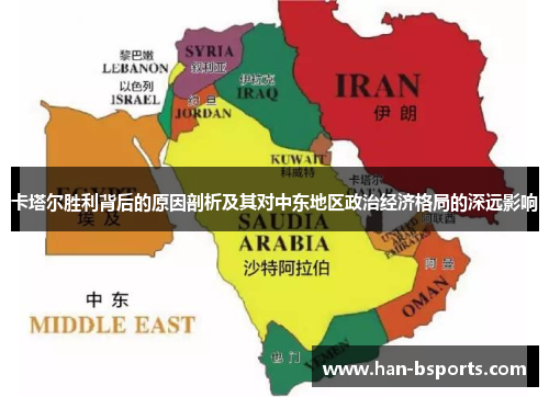 卡塔尔胜利背后的原因剖析及其对中东地区政治经济格局的深远影响