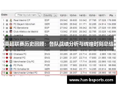 英超联赛历史回顾：各队战绩分析与辉煌时刻总结