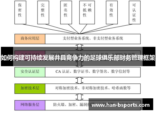 如何构建可持续发展并具竞争力的足球俱乐部财务管理框架