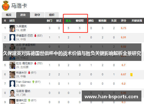 久保建英对阵德国世俱杯中的战术价值与胜负关键影响解析全景研究
