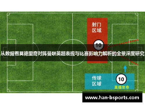 从数据看莫德里奇对阵曼联英超表现与比赛影响力解析的全景深度研究