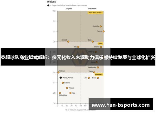 英超球队商业模式解析：多元化收入来源助力俱乐部持续发展与全球化扩张