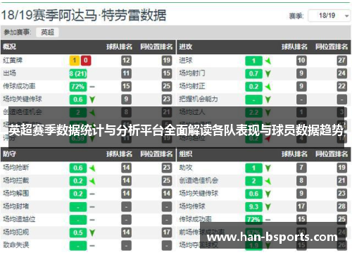 英超赛季数据统计与分析平台全面解读各队表现与球员数据趋势