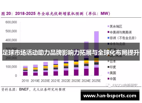 足球市场活动助力品牌影响力拓展与全球化布局提升